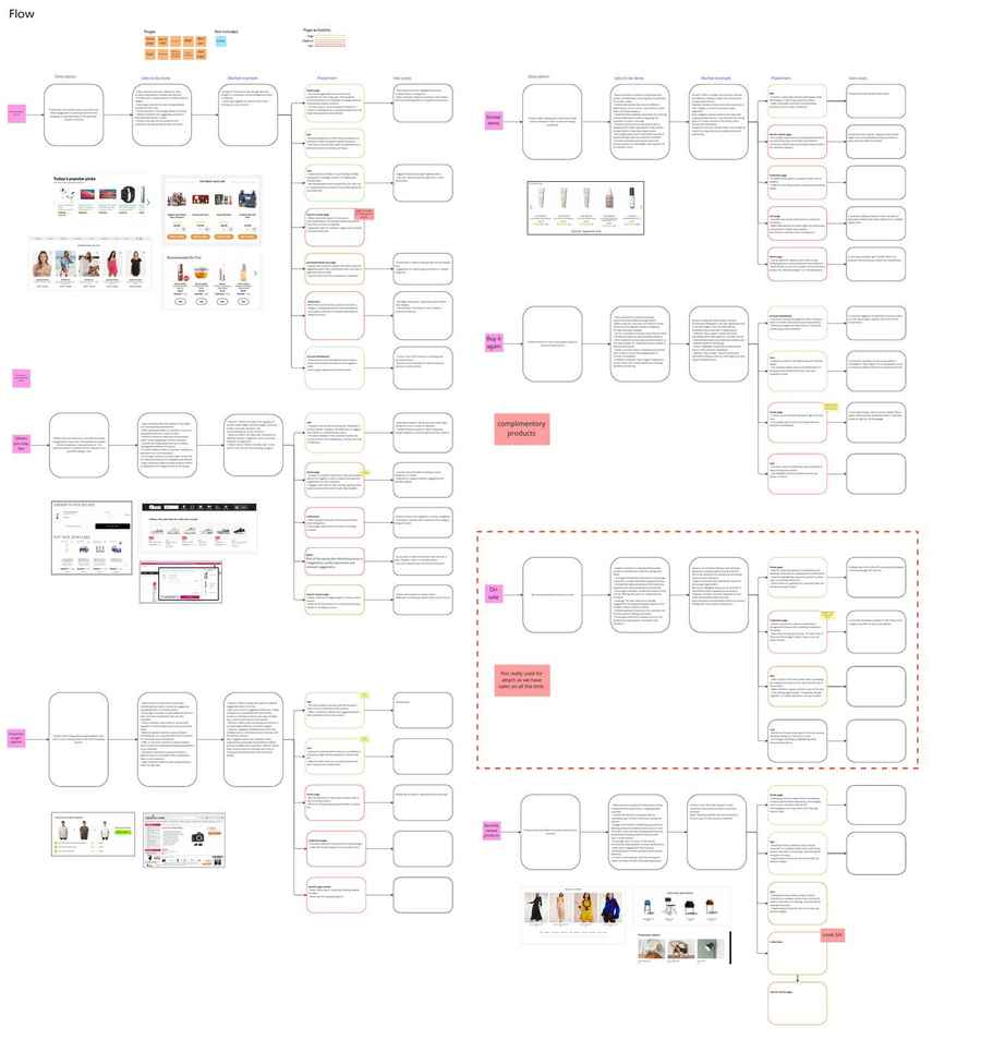 Competitive recommendation mapping